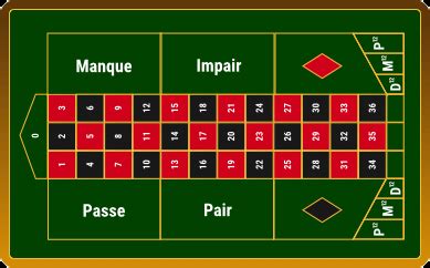 roulette begriffe französisch.